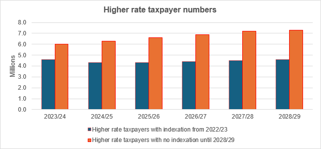 higher-rate-taxpayer-2024.png