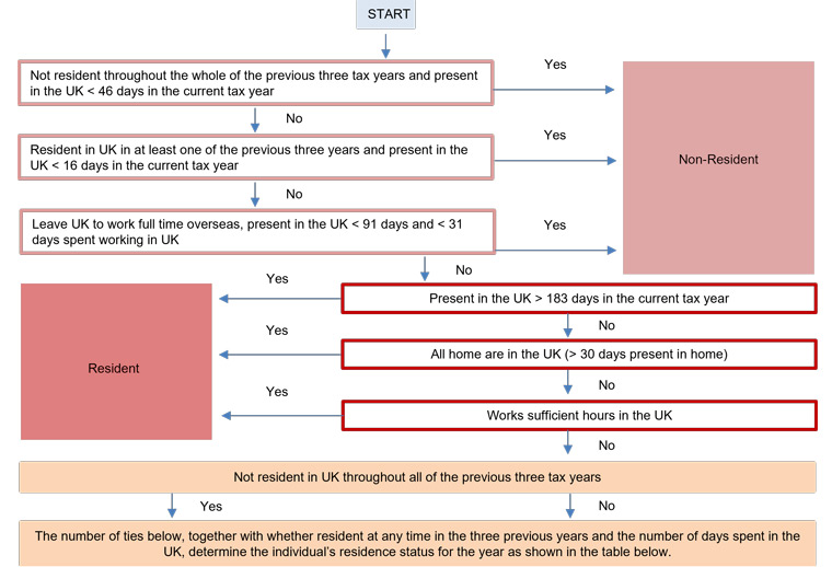 srt-flowchart.jpg